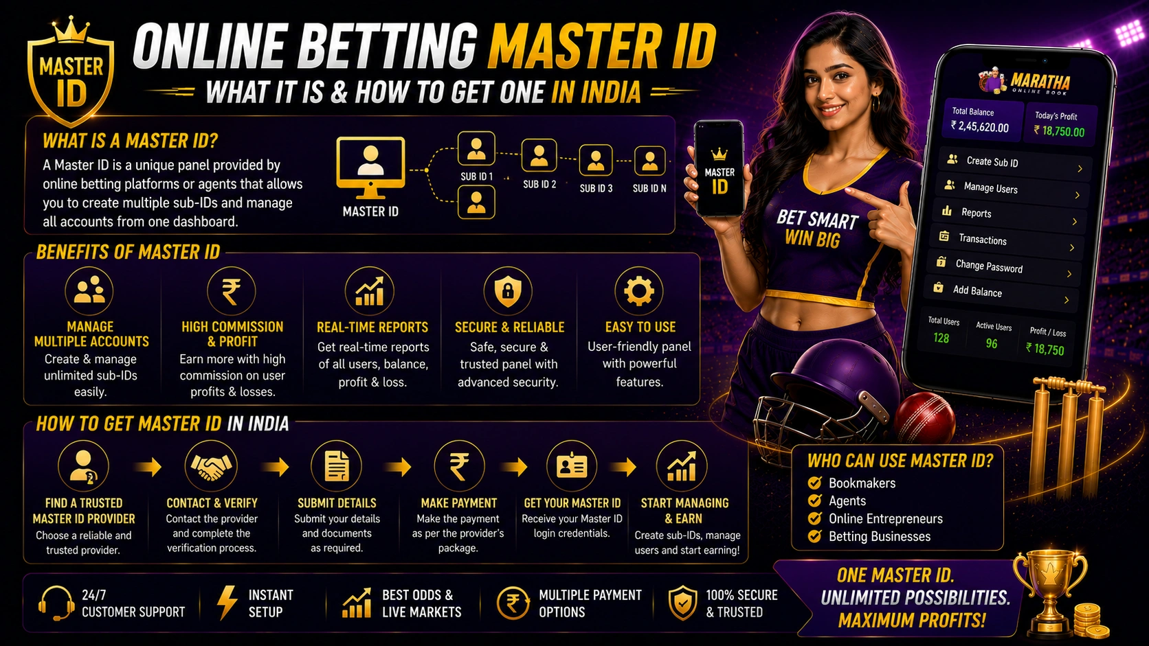 Online Betting Master ID – What It Is & How to Get One in India